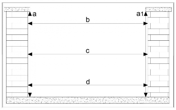 Measuring A Pedestrian Gate
